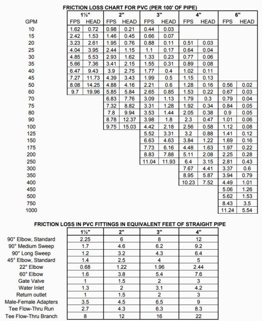 frictionlossPVCfittings.JPG