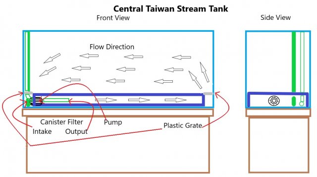 Central Taiwan Stream Tank Schematic.jpg
