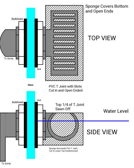 Overflow Virt 2.png