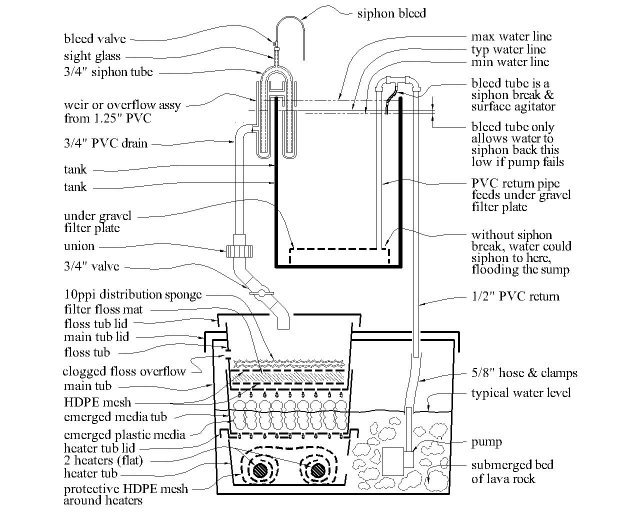 sump 7.5.jpg