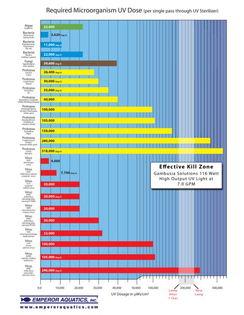 Microorganism-UVDose-Chart.jpg