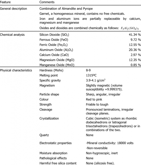 1-Properties-of-Barton-garnet-Bart07.png