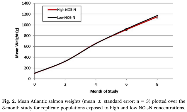 Davidson nitrate fig 2.png