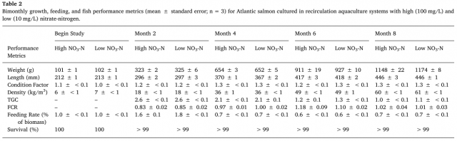 Davidson nitrate table 2.png