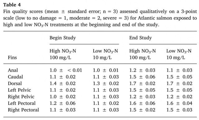 Davidson nitrate table 4.png