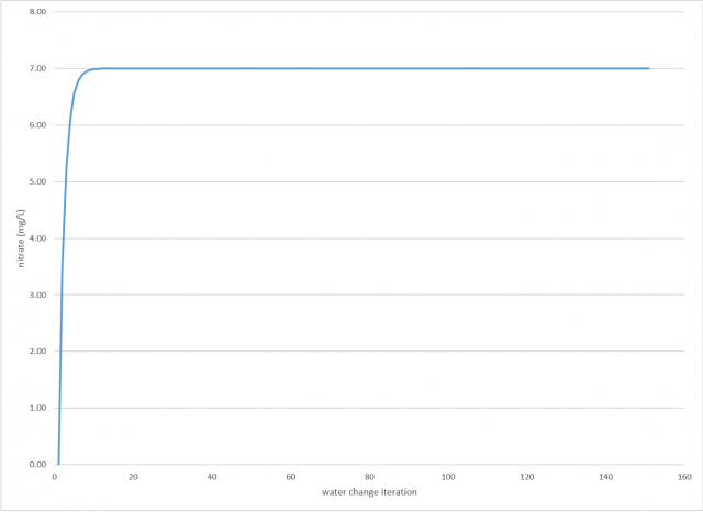 50 pct q7d.png