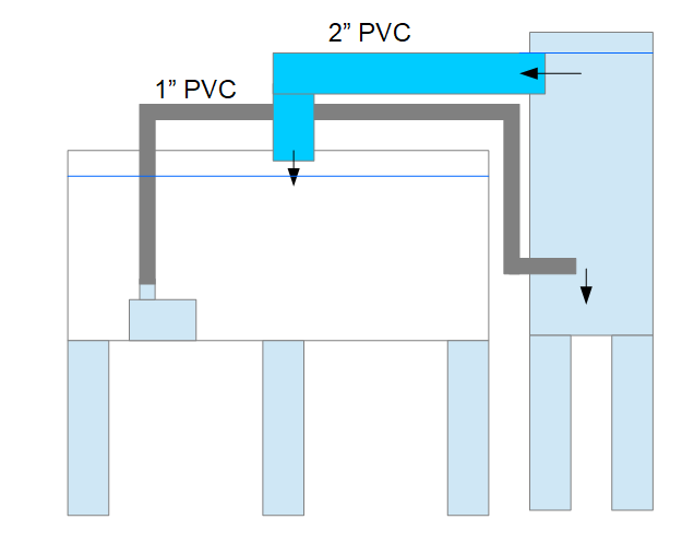 Tank_Filter_SetUp.PNG