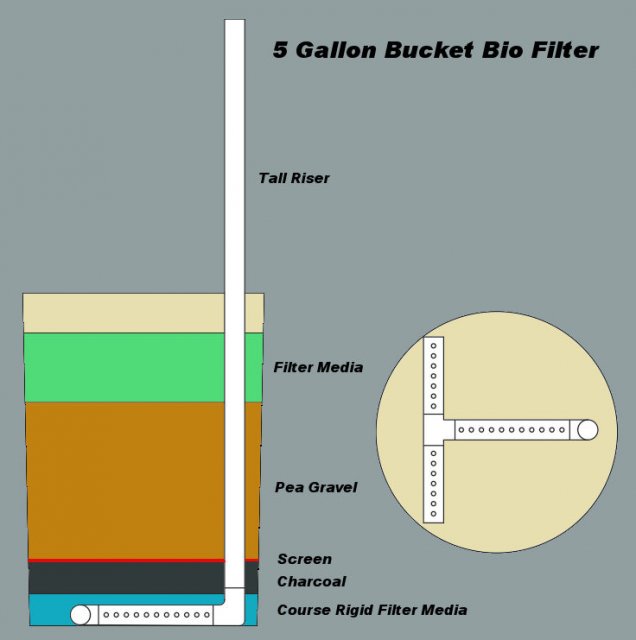 Bucket Filter.jpg