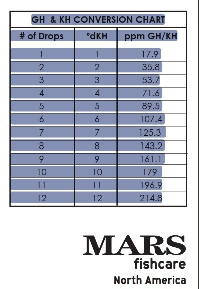 AIP Conversions.jpg