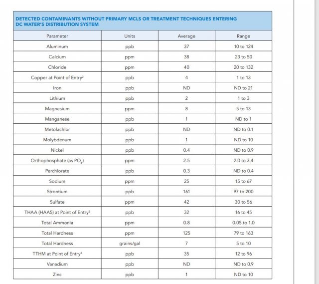 dc water report.JPG