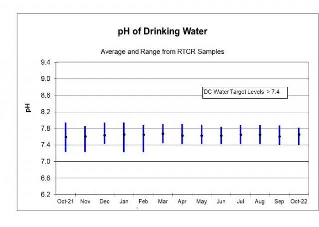 ph chart.JPG