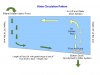Pond Water Circulation idea.jpg