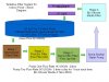 Revision B Filteration Block Diagram.jpg Revision B Filteration Block Diagram.jpg