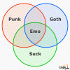 funny-graphs-emo-at-the-intersection.gif
