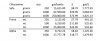 Chloramine Chart.jpg