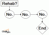 funny-graphs-amy-winehouse-rehab.gif