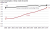china-burning-coal.png