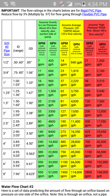 Pvc Pipe Flow Rate Chart Flowchart Examples