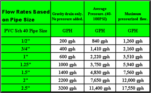 Flow Rate Question Monsterfishkeepers Com