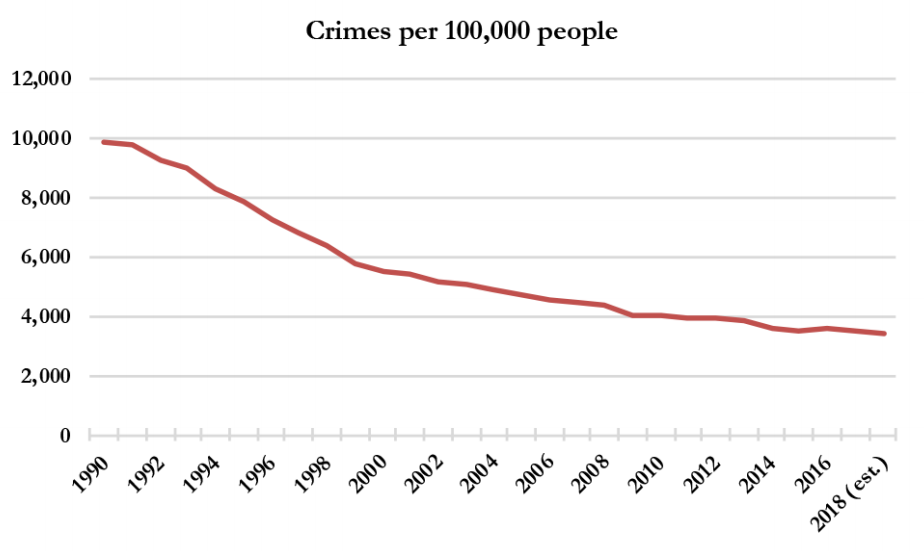 US_crimes.png
