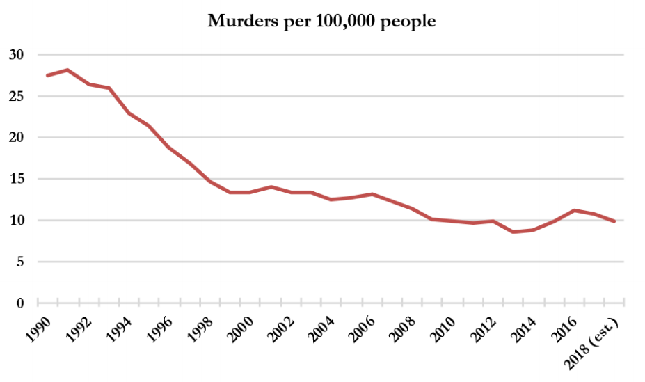 US_murders.png