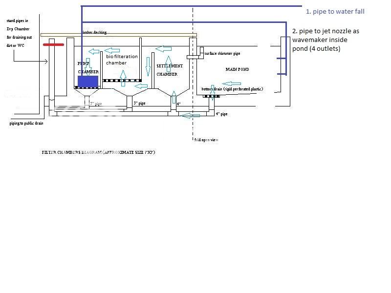 MyPondLayout04.jpg