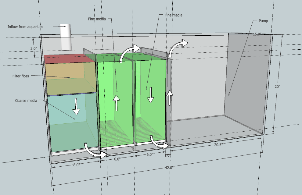 KISS large sump  filter  design  MonsterFishKeepers com