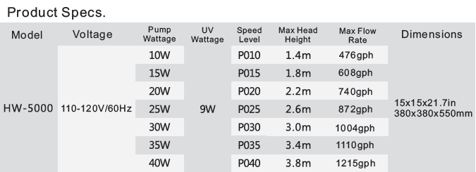Fluval Fx6 Specs