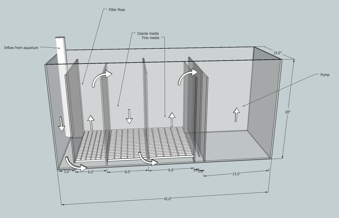 KISS large sump  filter  design  MonsterFishKeepers com