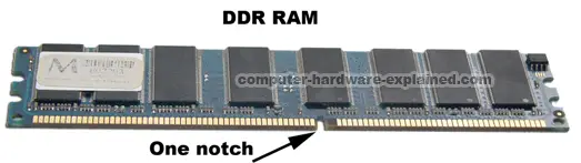 ddr-sdram-labeled.jpg