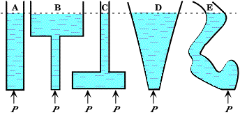 pressuresatdepth.gif