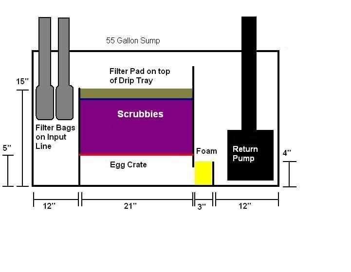 Sump1b.jpg