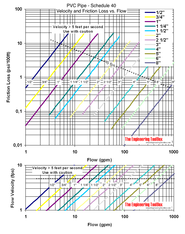 plastic-pipe-pressure-loss-diagram.png