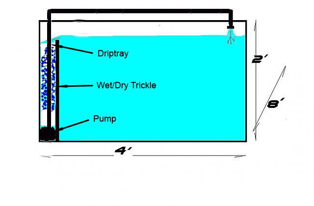 overflow-wetdry.jpg