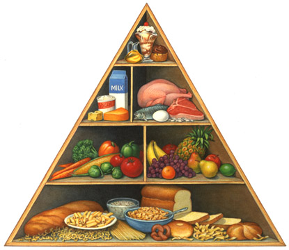 AF_Food_Pyramid.52939.jpg