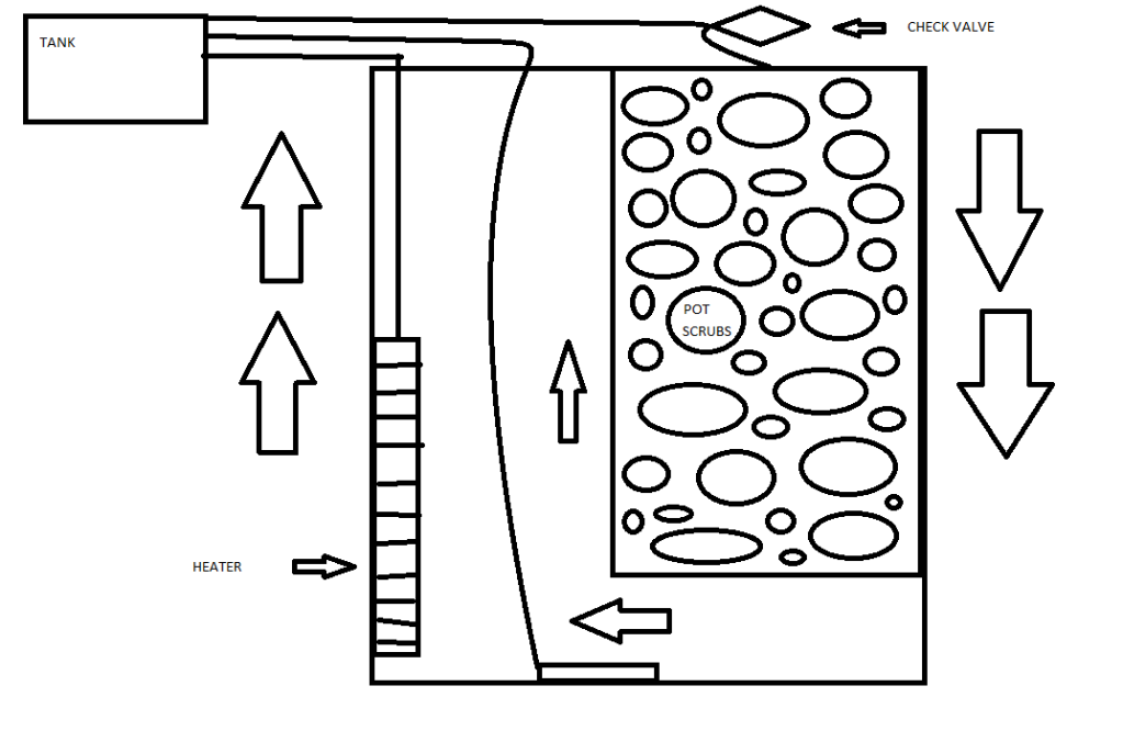SUMP.png