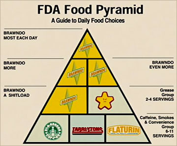 idiocracyfoodpyramid.jpg