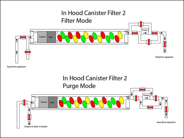 Diy In Hood Canister Filter Monsterfishkeepers Com - Diy Pvc Hob Overflows